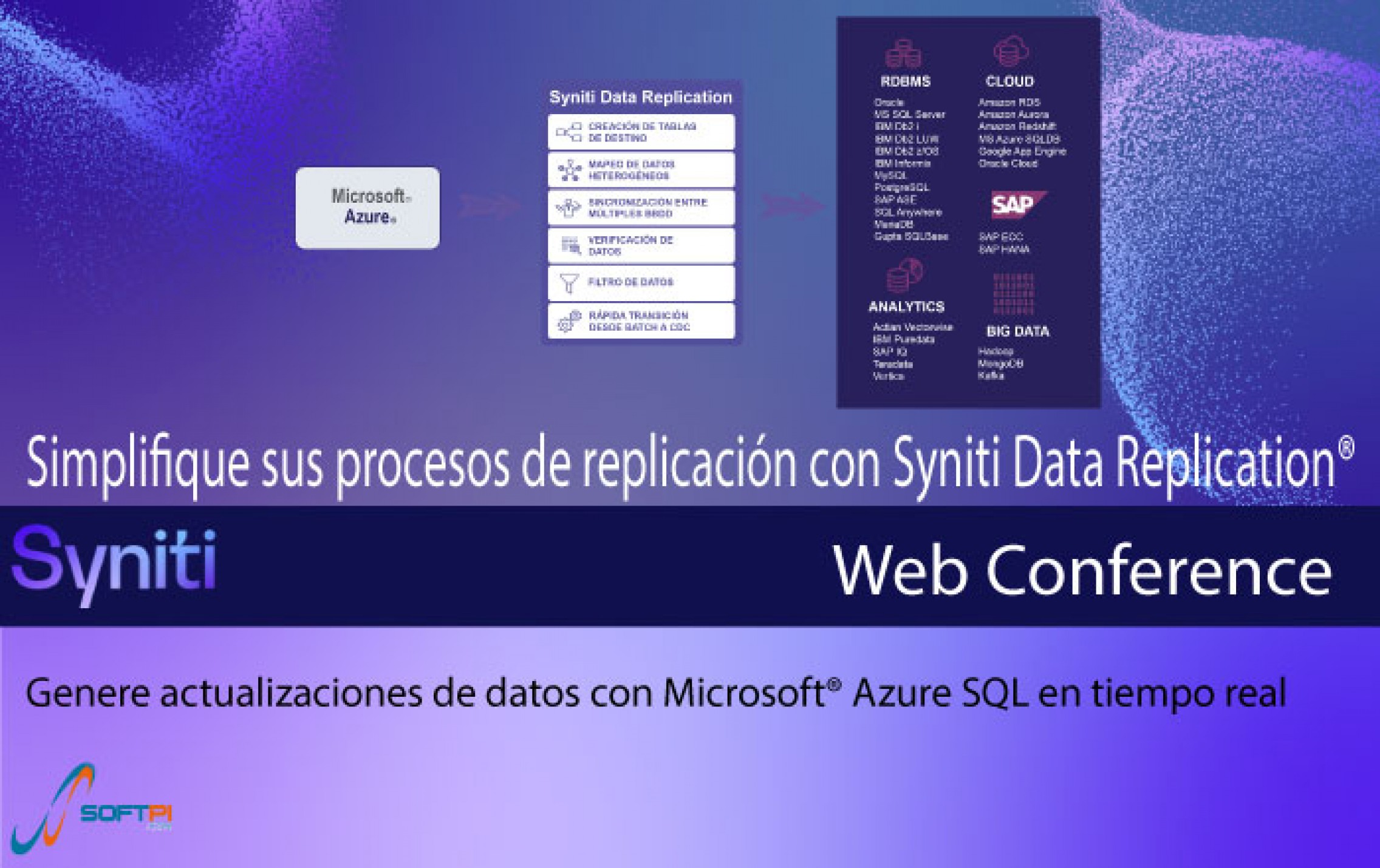Replicaci N De Datos Para Azure Sql Softpi